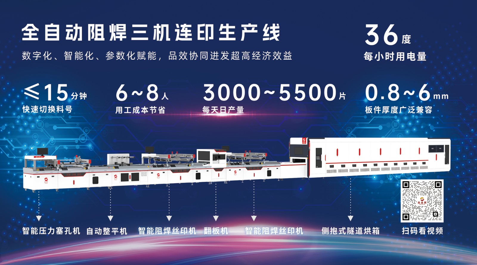 全自動阻焊絲印烘干生產(chǎn)線 全自動阻焊絲印烘干生產(chǎn)線