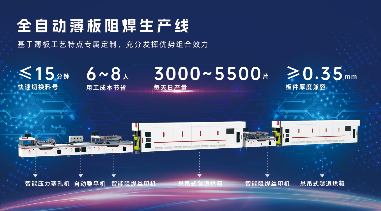 全自動阻焊絲印烘干生產(chǎn)線 全自動阻焊絲印烘干生產(chǎn)線